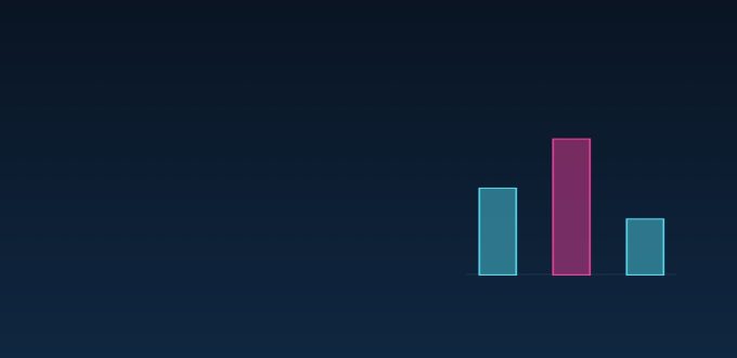 Bar chart icon comparing three forex broker setup options