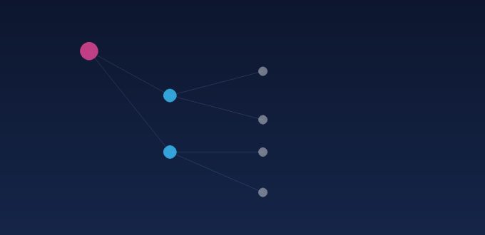 Multi-tier introducing broker and affiliate commission hierarchy