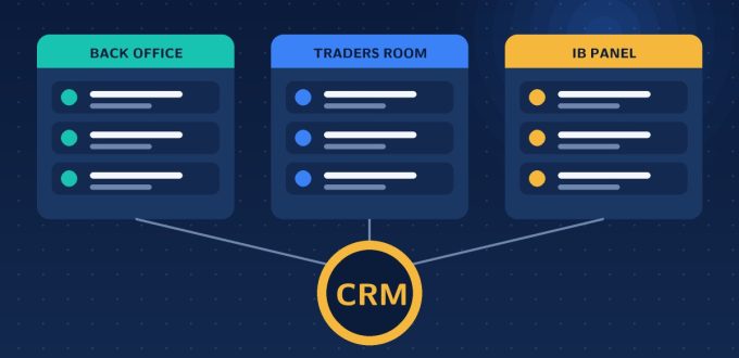 Forex CRM connecting the back office, traders room and IB portal