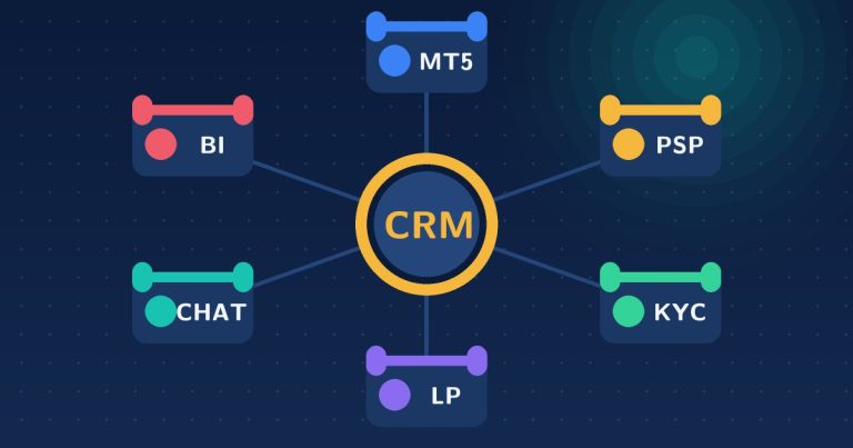 Forex CRM Integrations: MetaTrader, Payment Gateways, KYC and More