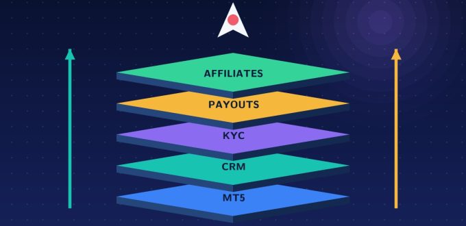 Prop firm technology stack: MT5 platform, prop firm CRM, KYC and payouts