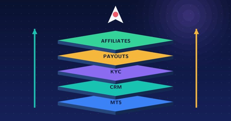 How to Launch a Prop Firm: The Tech Stack (MT5, CRM, Payouts, KYC)