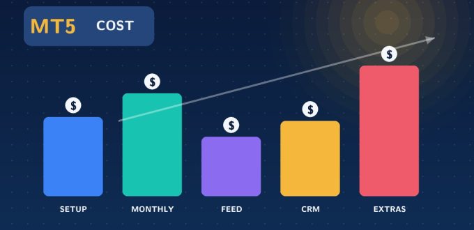 MT5 white label cost breakdown with setup fees, monthly fees and extras